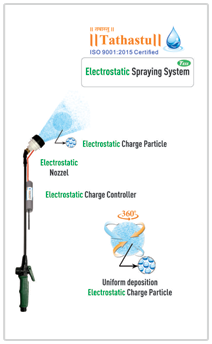 Electrostatic Disinfection Sanitizing Systems